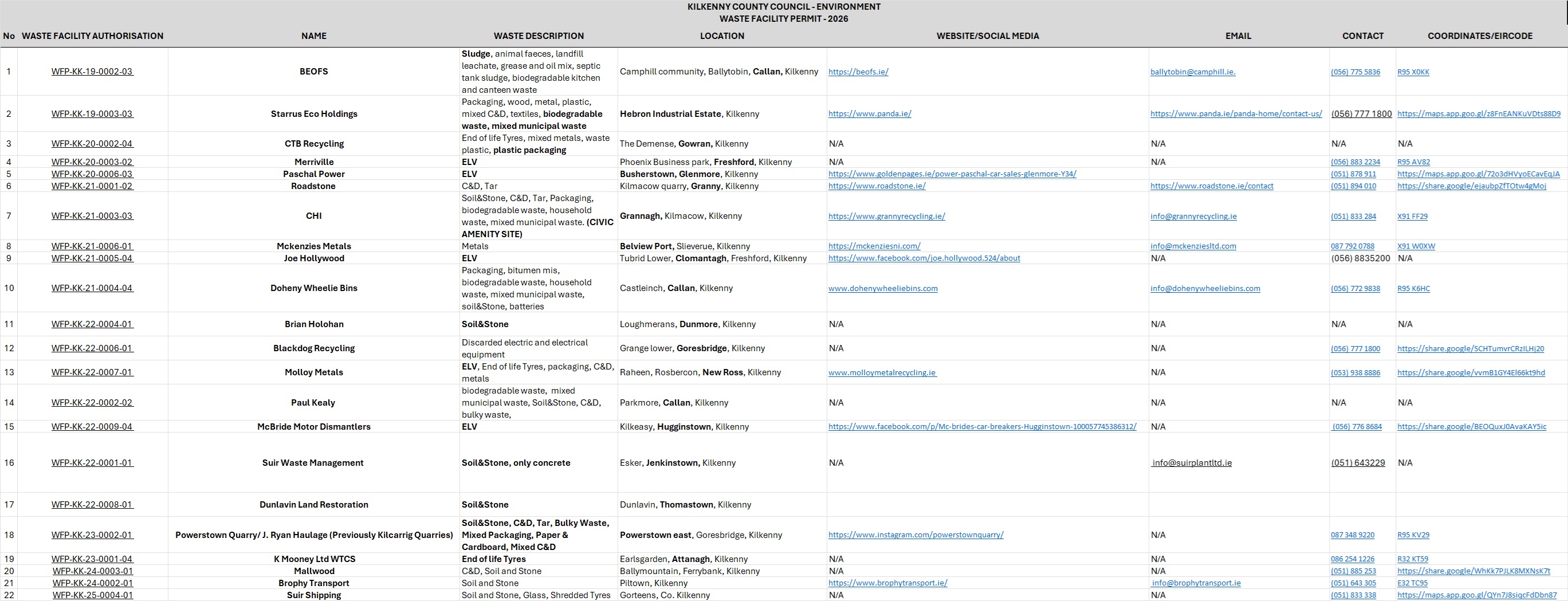 Waste-Facility-Permit-Holder Waste-Facility-Permit-Holder