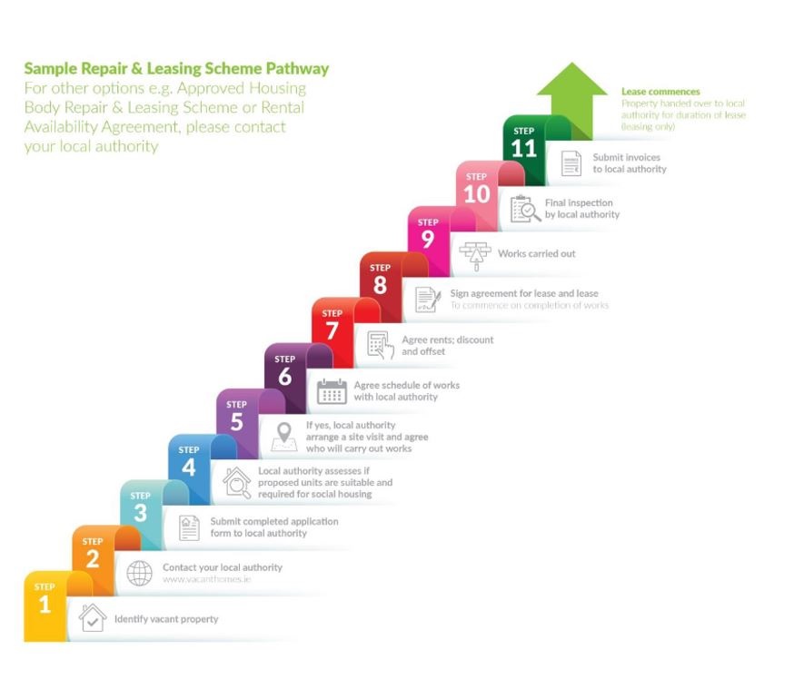 Sample-repair-and-leasing-scheme-pathway