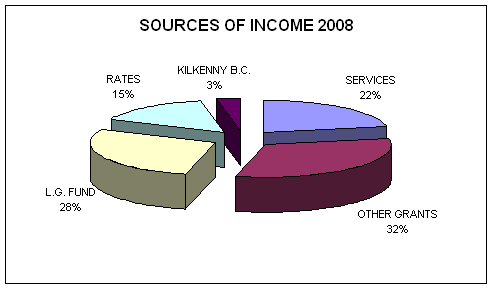 Commercial Rates